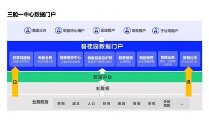 再獲認可！碧桂園榮獲中國數字化轉型與創新5個獎項 數據處理服務亮點突出